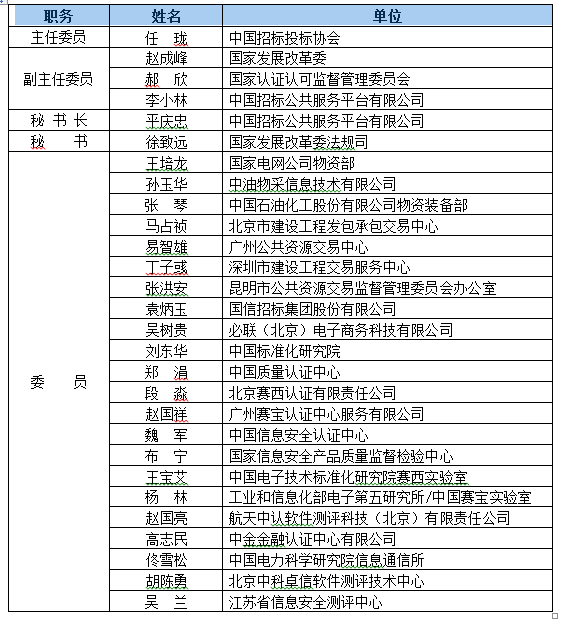 國家認監委關于成立電子招標投標系統檢測認證技術委員會的通知