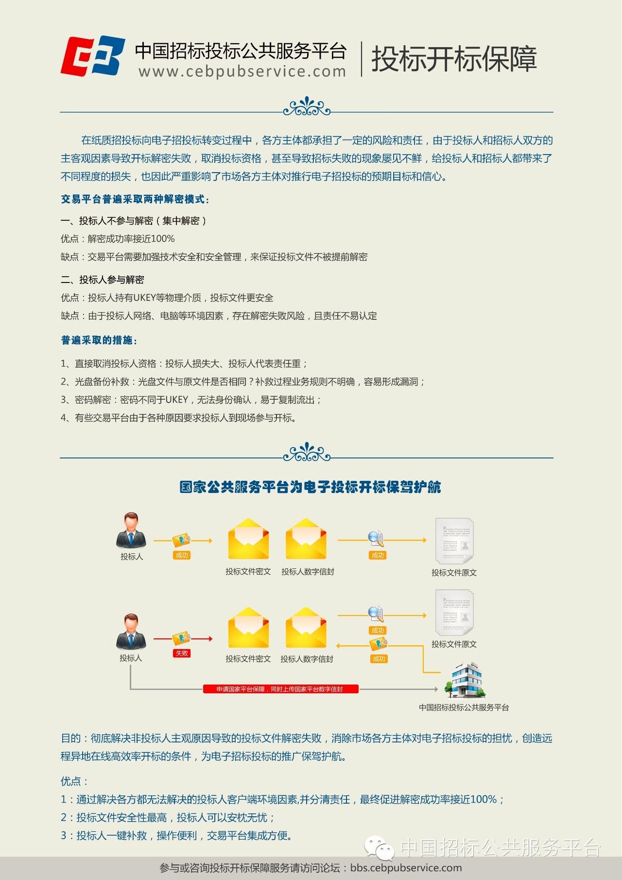 中國招標(biāo)投標(biāo)公共服務(wù)平臺(tái)服務(wù)介紹：投標(biāo)開標(biāo)保障