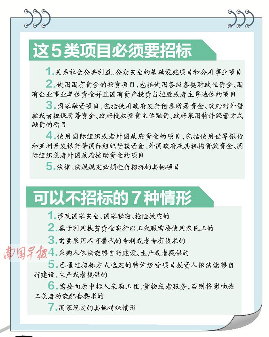 廣西:違規(guī)招投標(biāo)將上網(wǎng)“晾曬” 鼓勵電子招投標(biāo)