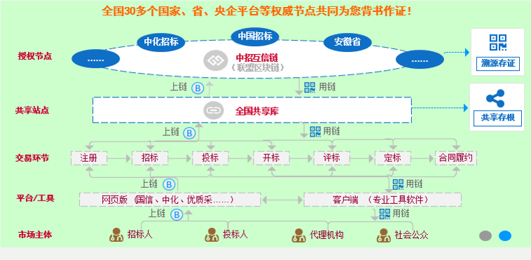 大疆采購腐敗損失10億 企業采購反腐敗要這樣做