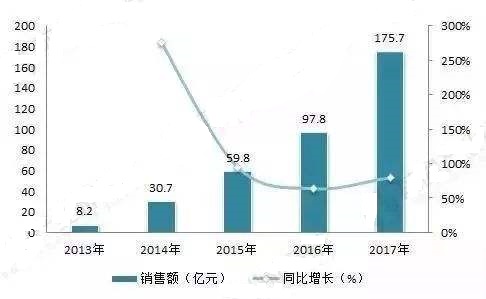 大疆采購腐敗損失10億 企業采購反腐敗要這樣做