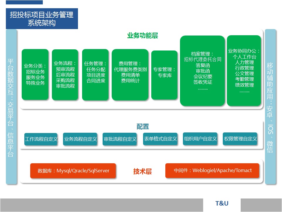 北京友聯(lián)信宇科技有限責(zé)任公司-招投標(biāo)信息服務(wù)平臺
