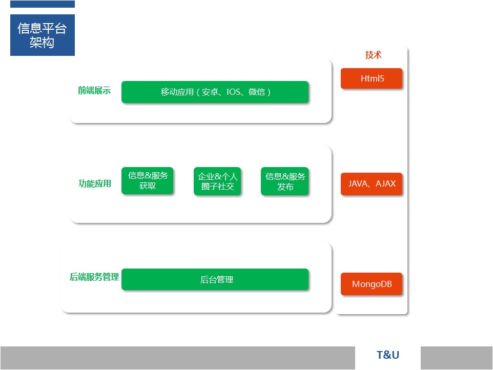 北京友聯(lián)信宇科技有限責(zé)任公司-招投標(biāo)信息服務(wù)平臺(tái)